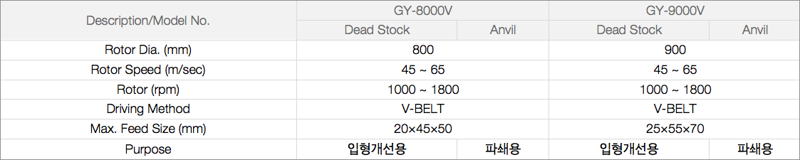 Specifications 표