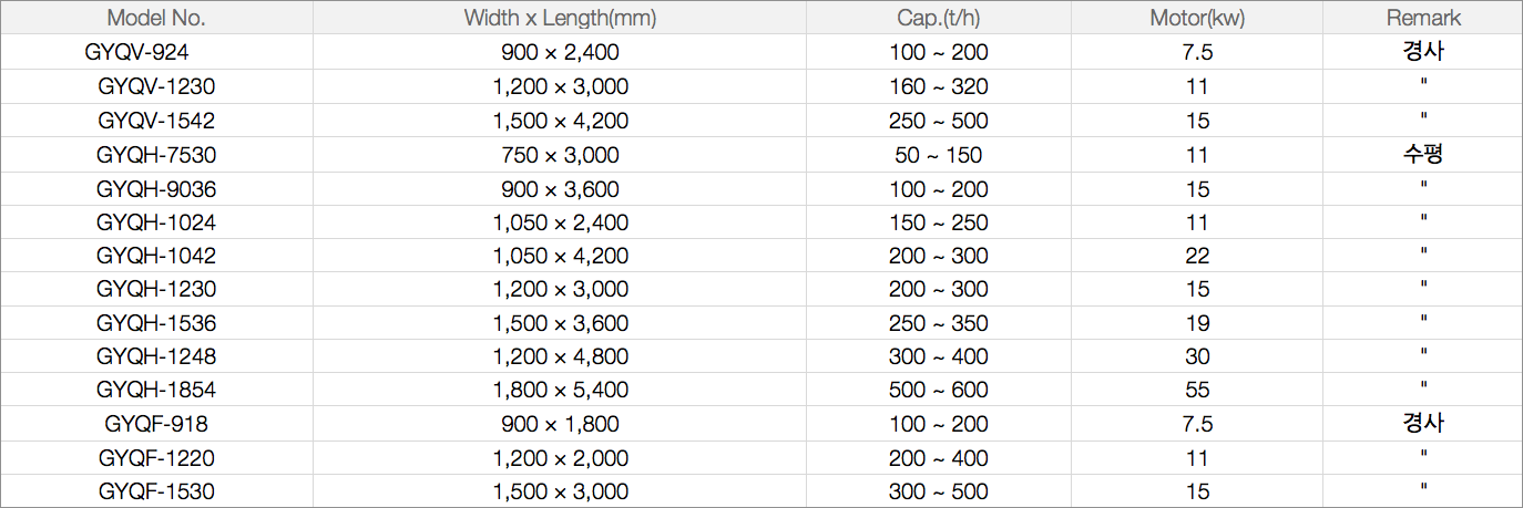 Specifications table