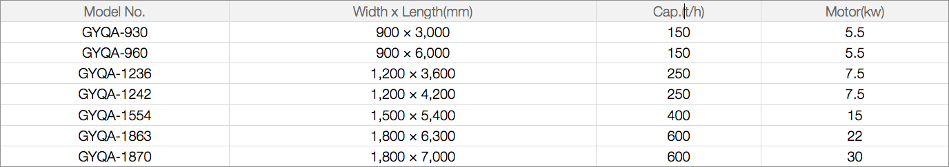 Specifications table