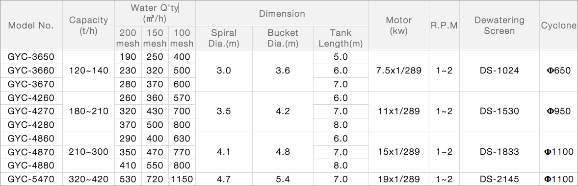 Specification table