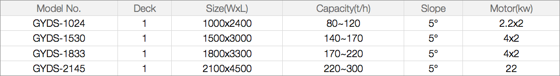 Specification table